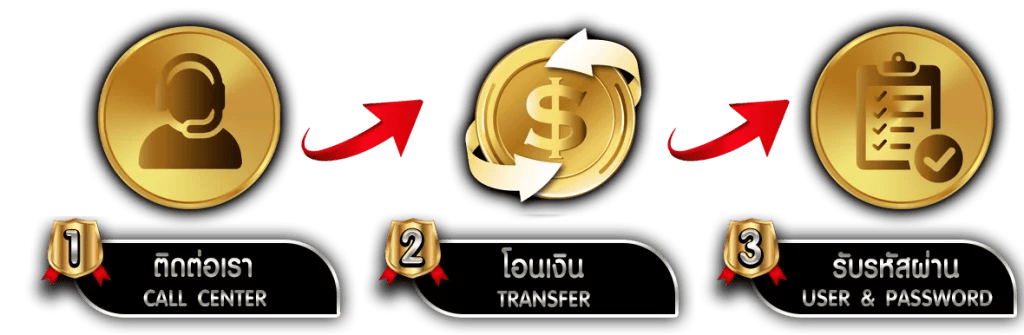 win3333 เว็บพนันที่ครบวงจร จ่ายจริง ฝาก ถอนไม่มีขั้นต่ำ